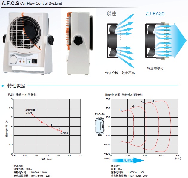 ZJ-FA20 特点 2 