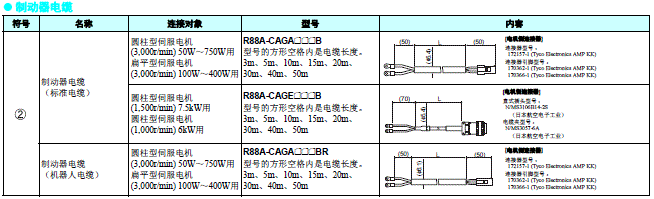 R88M-G, R88D-GN□-ML2 配线/连接 3 
