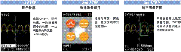 ZG2 特点 42 ZG2_Features11