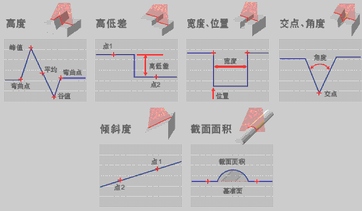 ZG2 特点 8 ZG2_Features2