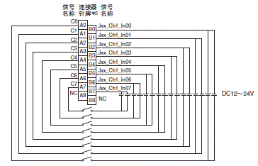 Omron/欧姆龙CJ1W-ID / IA