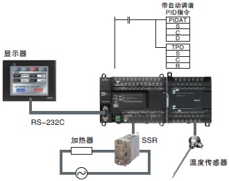 CP1E CP系列CP1E CPU单元/特点| OMRON Industrial Automation
