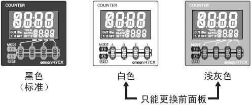 H7CX-A□-N 特点 10 