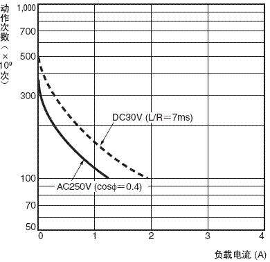 H7CX-A-N ֵ /  9 