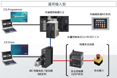 R88M-K, R88D-KT ϵͳ 2 