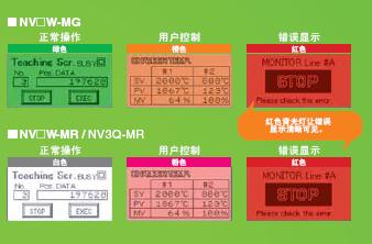 NV系列 特点 6 NV Series_Features1