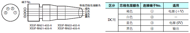 E3X-NA 配线/连接 3 