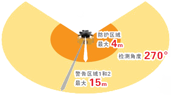 OS32C 特點 5 