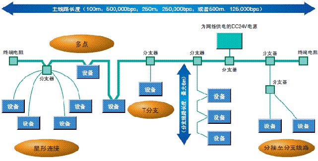 CJ1W-DRM21 额定值 / 性能 6 