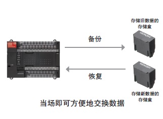 G9SP 特點 24 