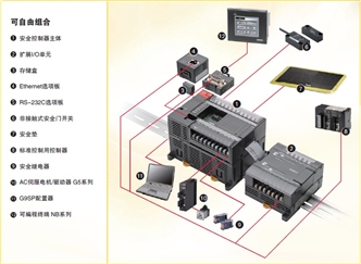 G9SP 特點 7 