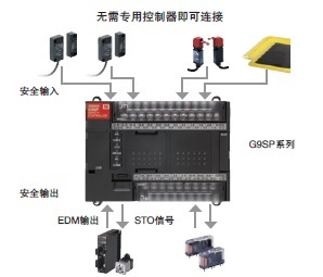 G9SP 特點 14 