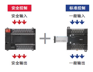 G9SP 特點 22 