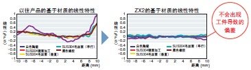 ZX2 特點 6 ZX2_Features1