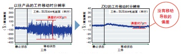 ZX2 特点 8 ZX2_Features2