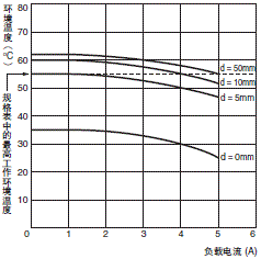 H3DK-M / -S ֵ /  9 H3DK-M/-S_Spec4