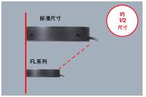 FL系列 特点 54 