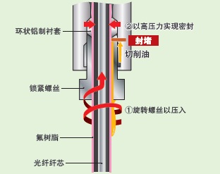 E32-T11NF 特点 6 