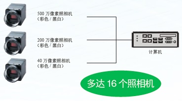 FJ系列 (照相机和视觉软件包) 特点 5 