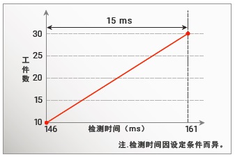 FQ-M系列 特点 12 