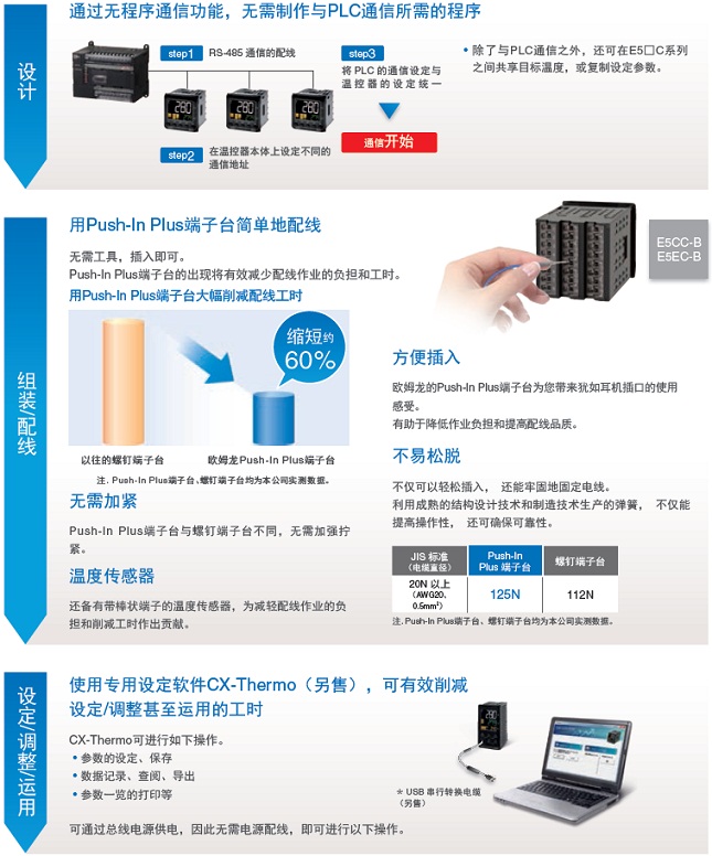 E5CC / E5CC-B / E5CC-U 特点 18 