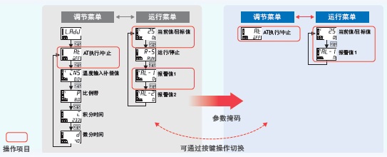 E5CC / E5CC-B / E5CC-U 特点 24 