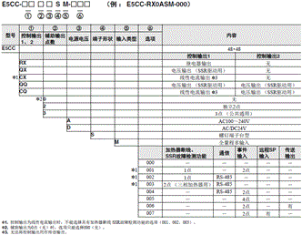 E5CC / E5CC-B / E5CC-U  1 