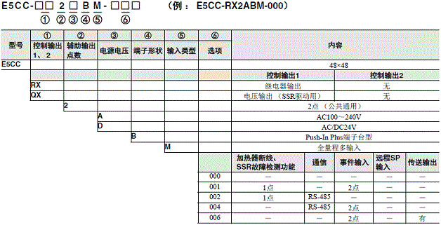 E5CC / E5CC-B / E5CC-U  5 