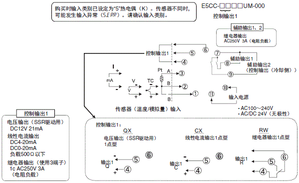 E5CC / E5CC-B / E5CC-U 额定值 / 性能 25 