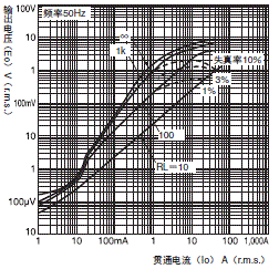 E5EC / E5EC-B 外形尺寸 18 