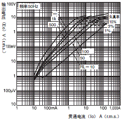 E5EC / E5EC-B 外形尺寸 21 