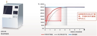 E5EC / E5EC-B 特点 15 