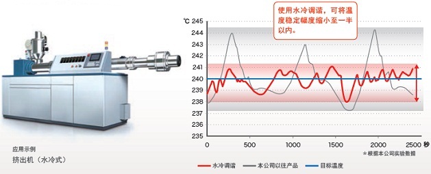 E5EC / E5EC-B 特点 17 