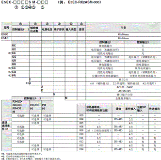 E5EC / E5EC-B  1 