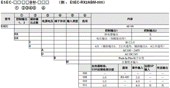 E5EC / E5EC-B 种类 5 
