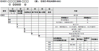 E5EC / E5EC-B  5 