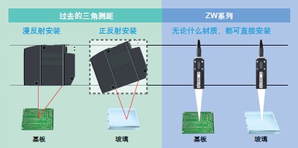 ZW系列 特点 3 