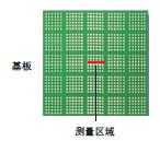 ZW系列 特点 7 