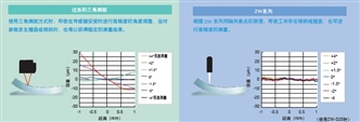 ZW系列 特点 10 