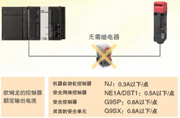 D4SL-N / D4SL-NSK10-LK□ 特点 4 