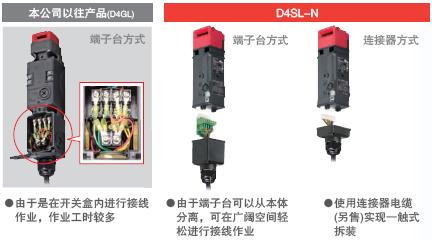 D4SL-N / D4SL-NSK10-LK□ 特点 15 