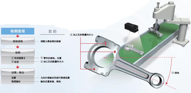 FQ2ϵ ص 15 