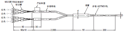 E52 (型) 外形尺寸 26 