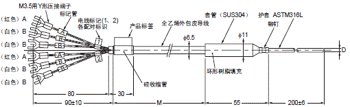 E52 (型) 外形尺寸 27 