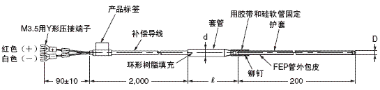 E52 (型) 外形尺寸 14 