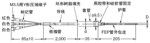 E52 (型) 外形尺寸 16 