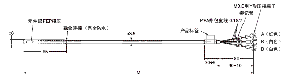 E52 (型) 外形尺寸 18 