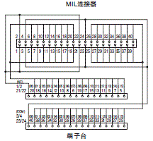 XW2R (PLC连接型) 外形尺寸 28 