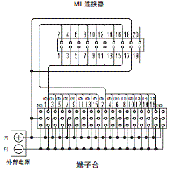 XW2R (PLC连接型) 外形尺寸 6 