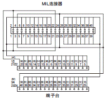 XW2R (PLC连接型) 外形尺寸 36 